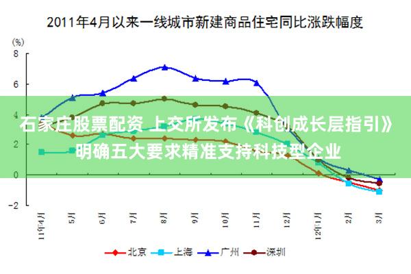 石家庄股票配资 上交所发布《科创成长层指引》 明确五大要求精准支持科技型企业