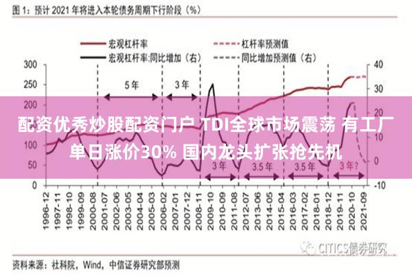 配资优秀炒股配资门户 TDI全球市场震荡 有工厂单日涨价30% 国内龙头扩张抢先机