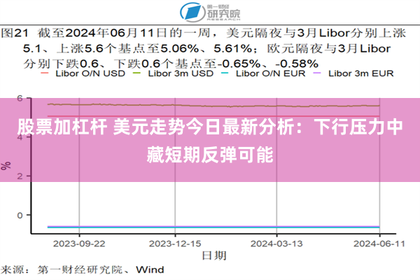 股票加杠杆 美元走势今日最新分析：下行压力中藏短期反弹可能