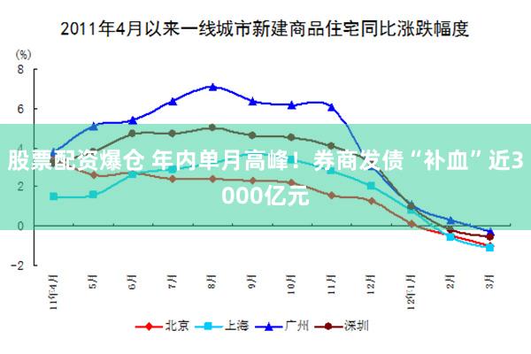股票配资爆仓 年内单月高峰！券商发债“补血”近3000亿元
